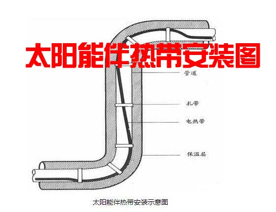 太陽能伴熱帶安裝圖