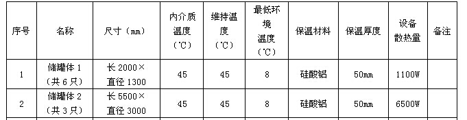 丙二醛(MDA)儲罐電伴熱保溫系統(圖2)