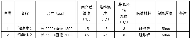 丙二醛(MDA)儲罐電伴熱保溫系統(圖1)