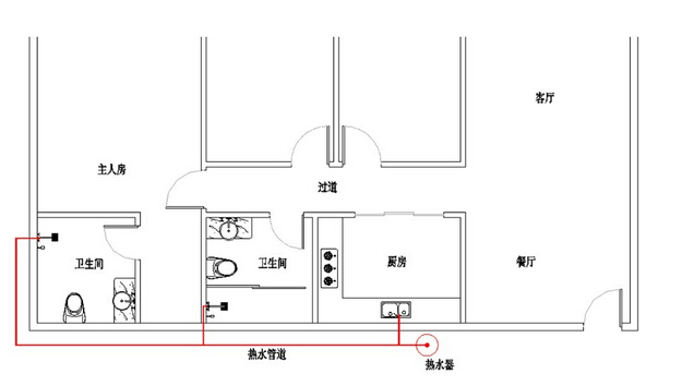 家庭類熱水管道保溫電伴熱防凍系統(圖1)