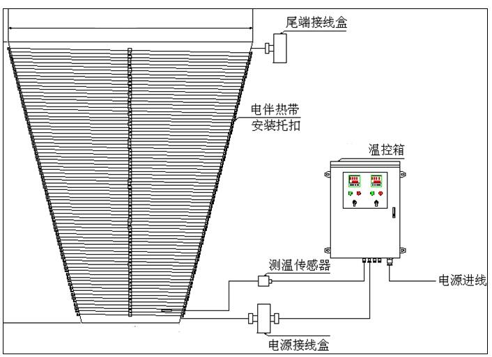 錐形金屬罐體保溫電伴熱帶