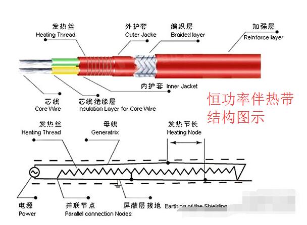 恒功率伴熱帶結構