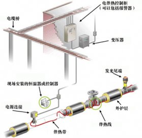 管道伴熱系統圖示