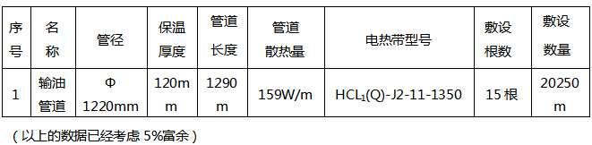 2016年煤氣管線電伴熱設計及選型方案(圖1)