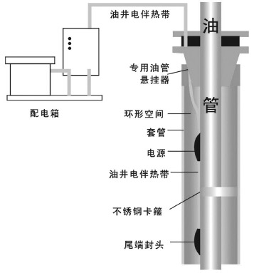 DXW-PF石油行業專用油井電伴熱帶電熱帶(圖3)