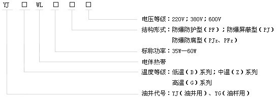 DXW-PF石油行業專用油井電伴熱帶電熱帶(圖2)