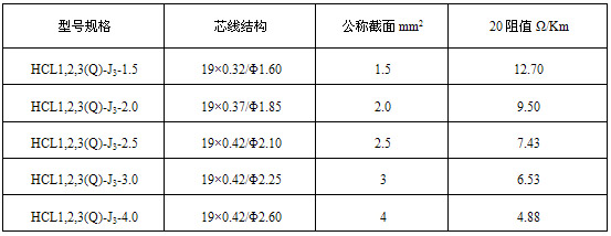 HCL串聯式恒功率電伴熱帶電熱帶(圖4)