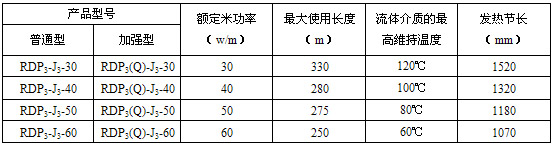 RDP3-J3并聯恒功率電伴熱帶電熱帶(圖3)