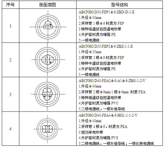 CEMS防腐伴熱采樣復合管(圖3)