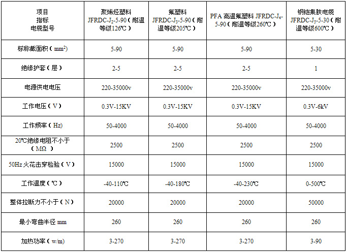 集膚效應電伴熱(集膚電流加熱法)(圖3)