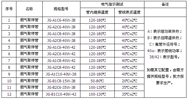 煙氣在線監測采樣伴熱管線(圖2)