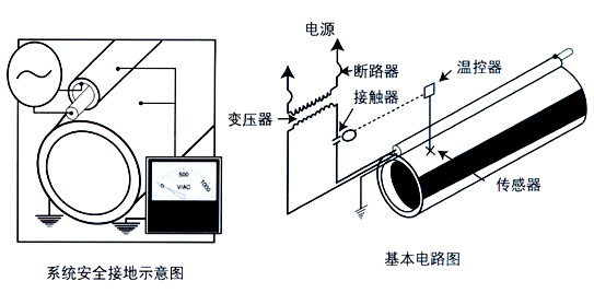 電伴熱集膚效應/管道集膚伴熱系統(圖3)