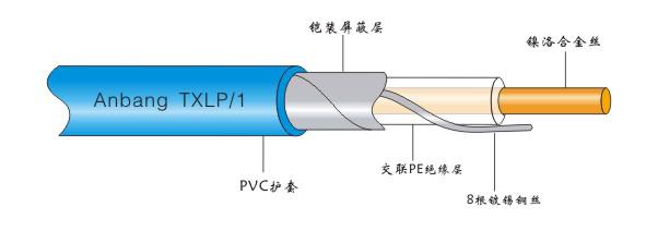 單導發熱電纜智能電地暖(圖2)