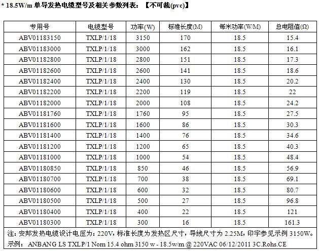 屏蔽型單導發熱電纜智能電地暖(圖3)