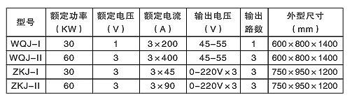 汽輪機螺栓加熱棒（硬、軟管式）(圖2)