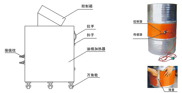 YDR型200升油桶電加熱器、加熱器(圖2)