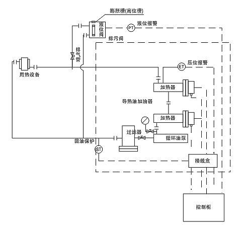 安邦節能環保導熱油電加熱器(圖2)