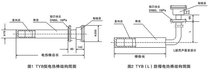 發熱均勻TYB型防爆電熱棒(圖1)