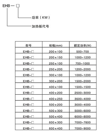 高效節能碳化硅遠紅外電熱板(圖2)