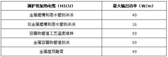 MI銅護套礦物絕緣加熱電纜(圖1)