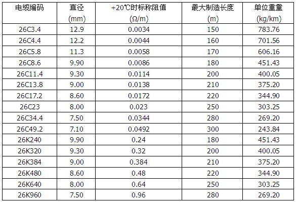 MI銅護套礦物絕緣加熱電纜(圖3)