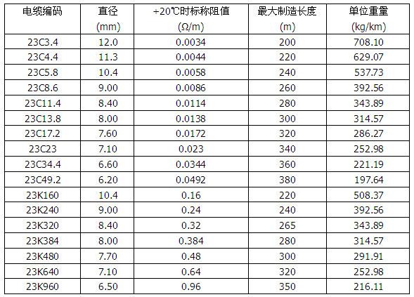 MI銅護套礦物絕緣加熱電纜(圖4)