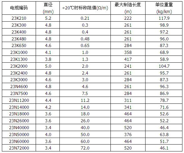 MI825合金礦物絕緣加熱電纜(圖4)