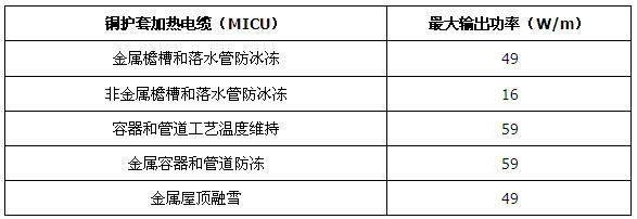 MI銅護套礦物絕緣加熱電纜(圖6)