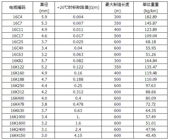 MI銅鎳合金礦物絕緣加熱電纜(圖1)