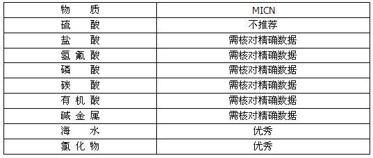 MI銅鎳合金礦物絕緣加熱電纜(圖5)