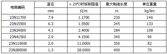 MI不銹鋼礦物絕緣加熱電纜(圖4)