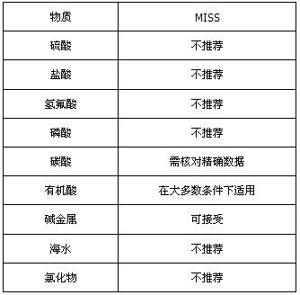 MI不銹鋼礦物絕緣加熱電纜(圖7)