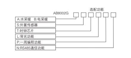 AB8002電地暖數字溫控器(圖1)