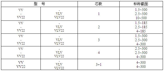 交聯聚氯乙烯絕緣電力電纜(圖5)