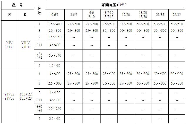 交聯聚氯乙烯絕緣電力電纜(圖3)