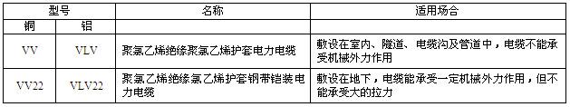 交聯聚氯乙烯絕緣電力電纜(圖4)