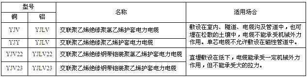 交聯聚氯乙烯絕緣電力電纜(圖1)