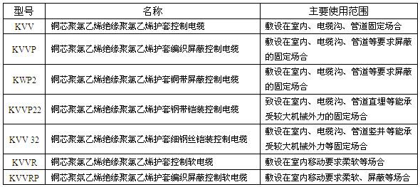 聚氯乙烯絕緣和護套控制電纜(圖1)