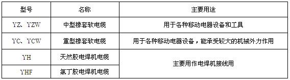 通用橡套軟電纜(圖1)