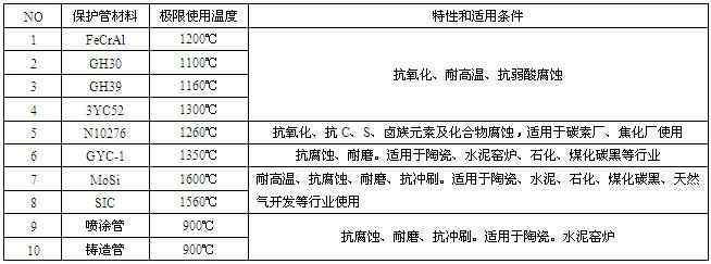 工業熱電偶(圖9)