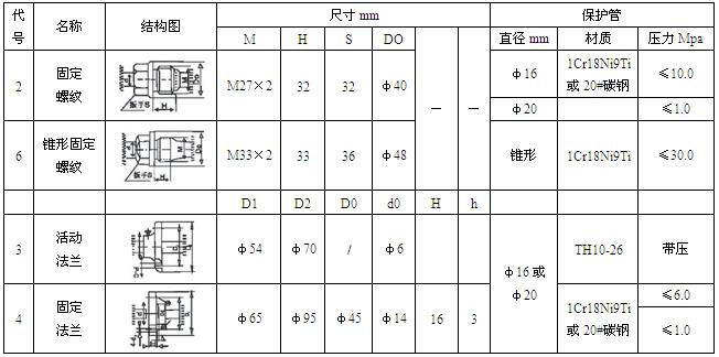 工業熱電阻(圖4)