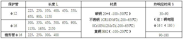 工業熱電阻(圖2)