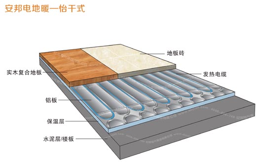 怡干式電地暖安裝結構圖