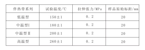 GBT19835-2005 自限溫伴熱帶國家標準(圖7)