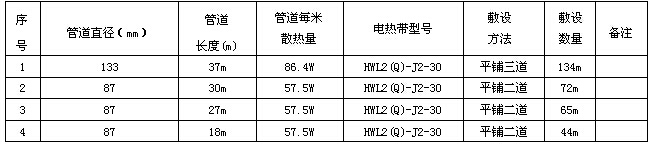 數據表